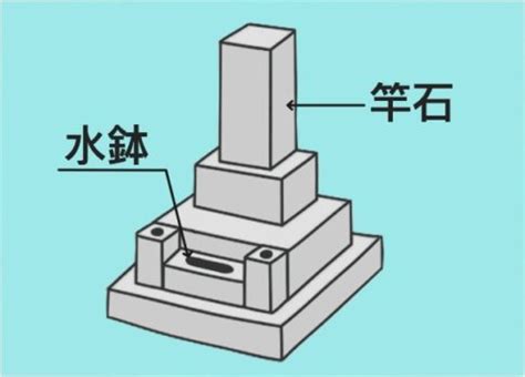 水墓|お墓のくぼみは何？水鉢・水受けの意味と使い方がわ。